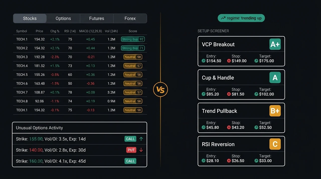 EasySwing vs Barchart: Which Screener Fits Swing Traders?