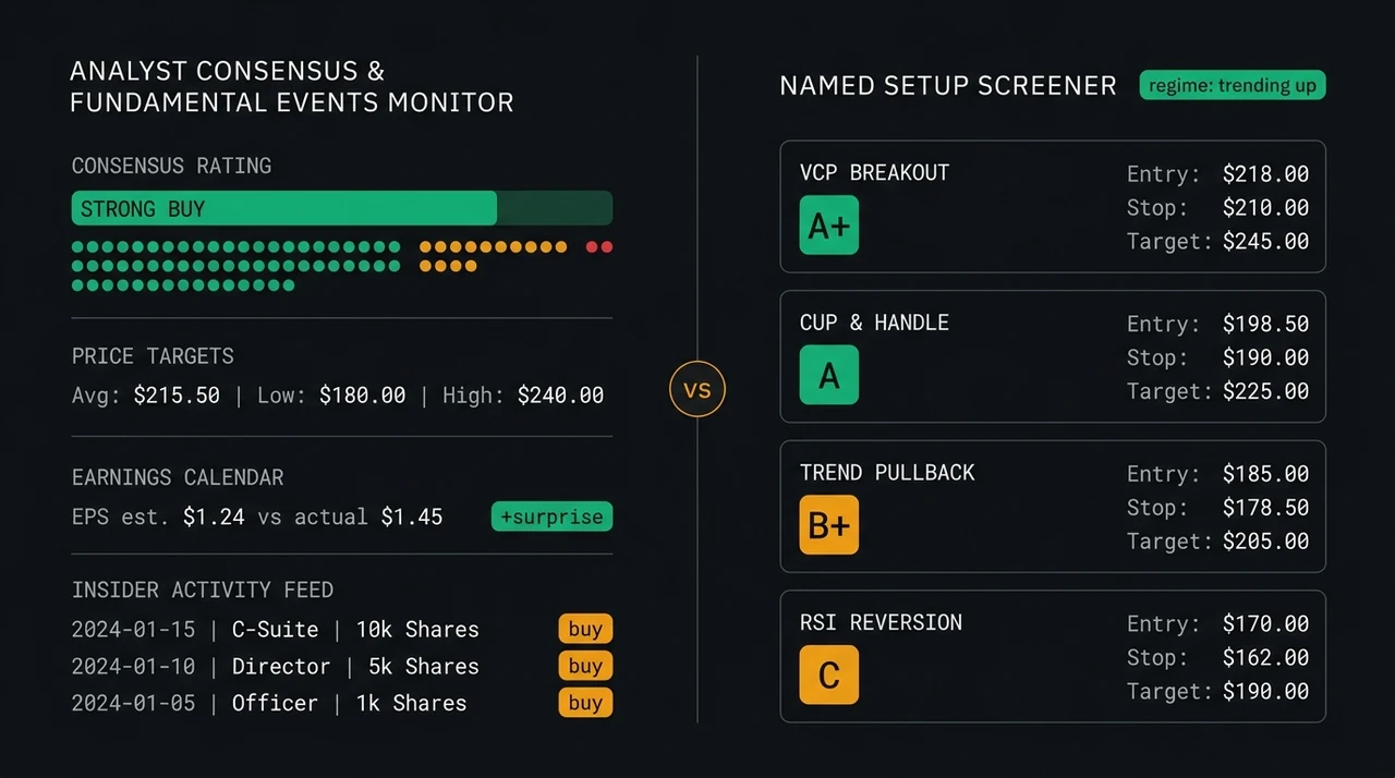 EasySwing vs MarketBeat: Swing Trading Alerts Compared