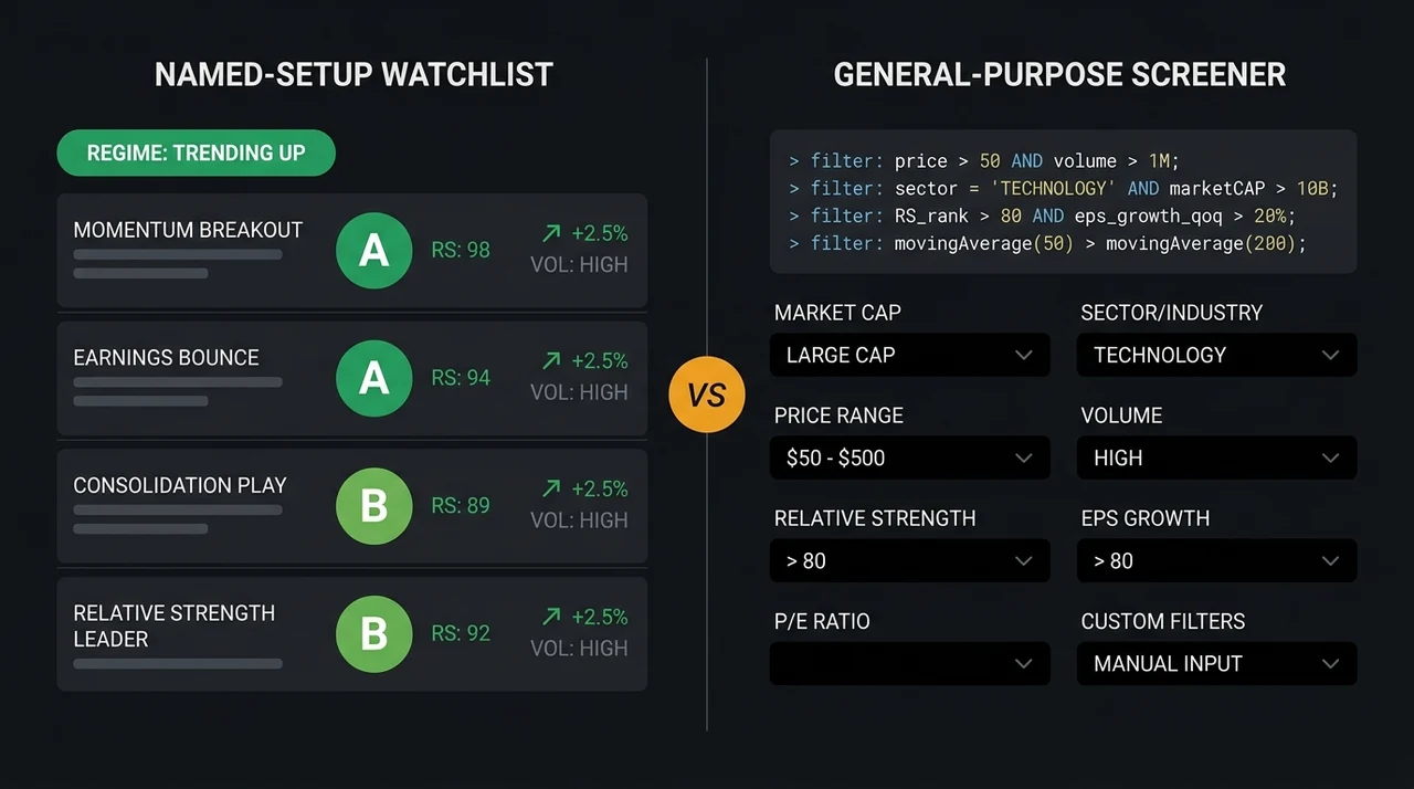 EasySwing vs ThinkorSwim: Which Scanner Fits Swing Traders?