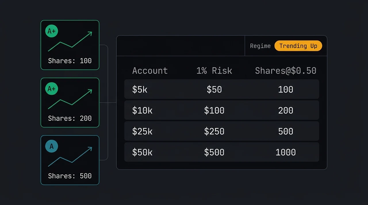 Swing Trading with a Small Account: Position Sizing When Capital Is the Constraint